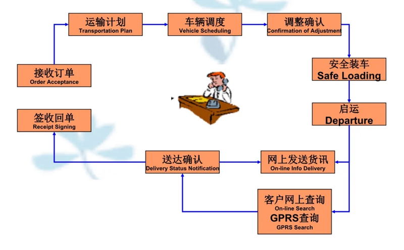 苏州到莞城街道搬家公司-苏州到莞城街道长途搬家公司